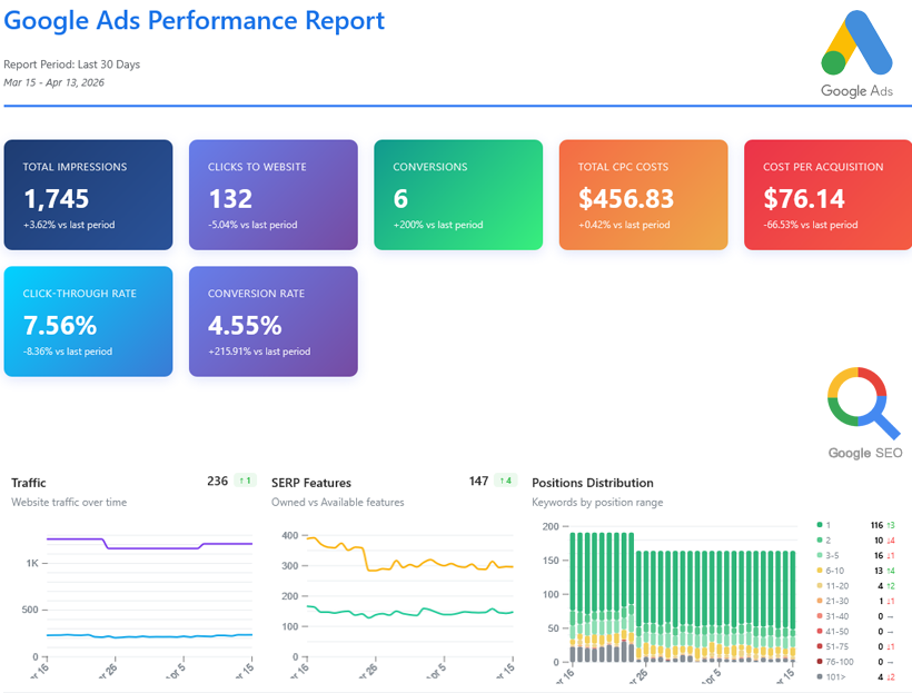 Google Ads vs. Organic SEO in 2026