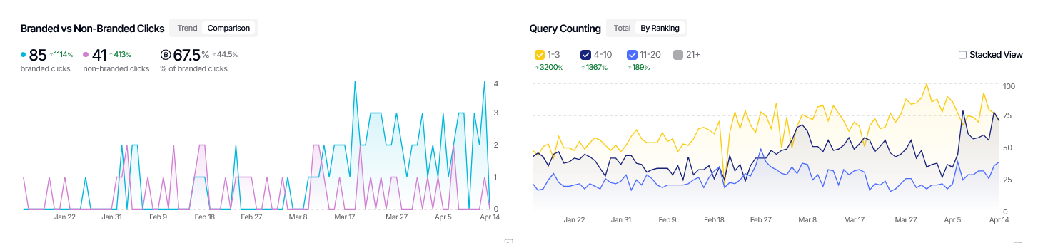 Serious SEO Ranking Growth