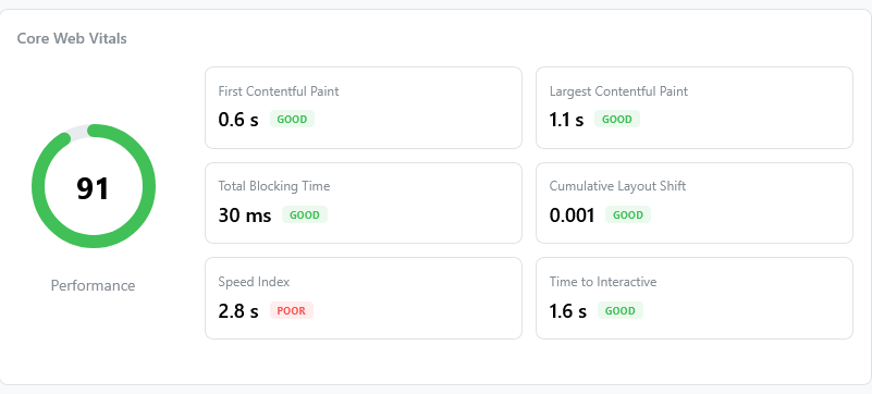Google's Core Web Vitals