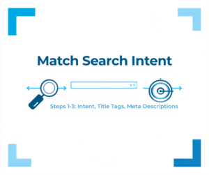 Match Search Intent